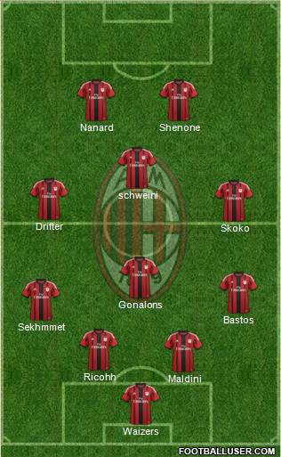 A.C. Milan Formation 2015