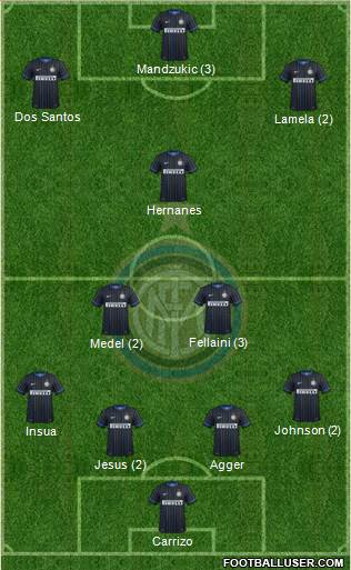 F.C. Internazionale Formation 2015