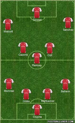 Arsenal Formation 2015