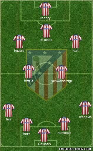 Atlético Madrid B Formation 2015