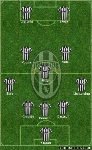 Juventus Formation 2015