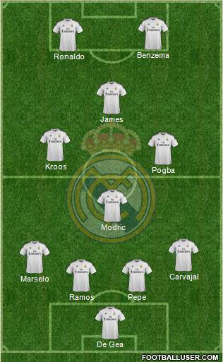 Real Madrid C.F. Formation 2015