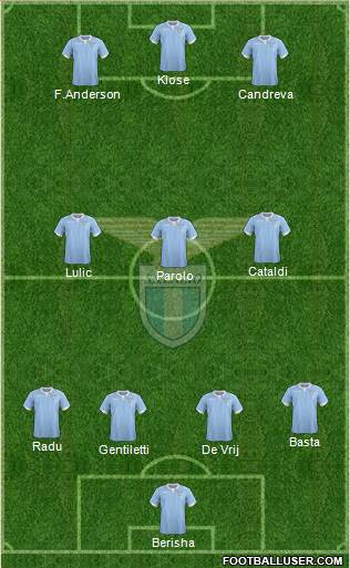 S.S. Lazio Formation 2015