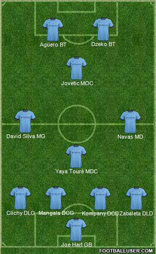 Manchester City Formation 2015