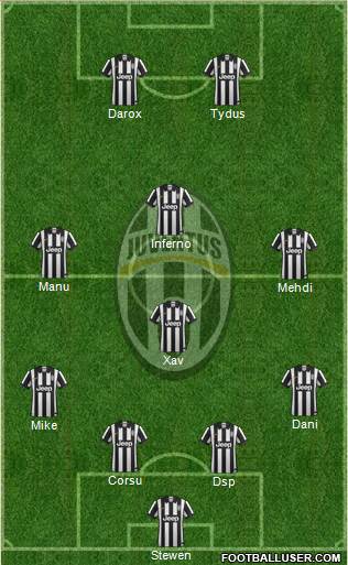 Juventus Formation 2015