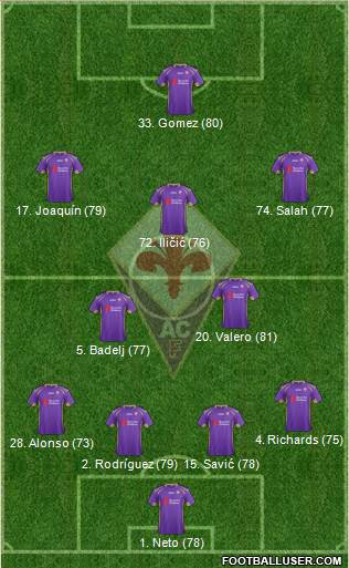 Fiorentina Formation 2015