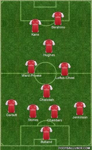 Arsenal Formation 2015