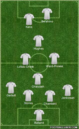 England Formation 2015