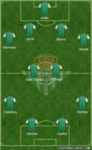 Real Betis B., S.A.D. Formation 2015
