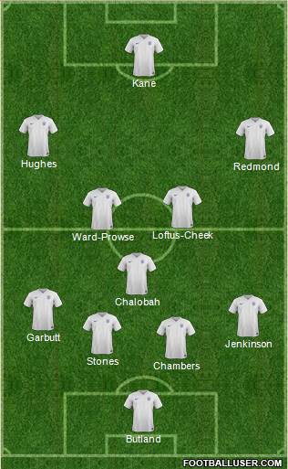 England Formation 2015