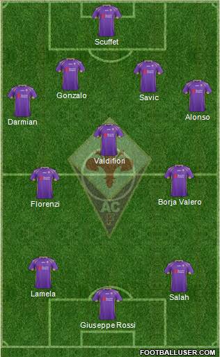 Fiorentina Formation 2015