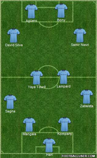 Manchester City Formation 2015