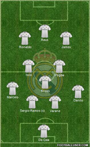Real Madrid C.F. Formation 2015