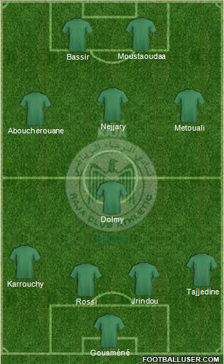 Raja Club Athletic Formation 2015
