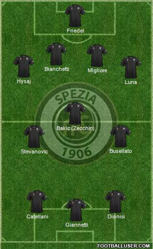 Spezia Formation 2015