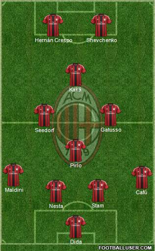 A.C. Milan Formation 2015