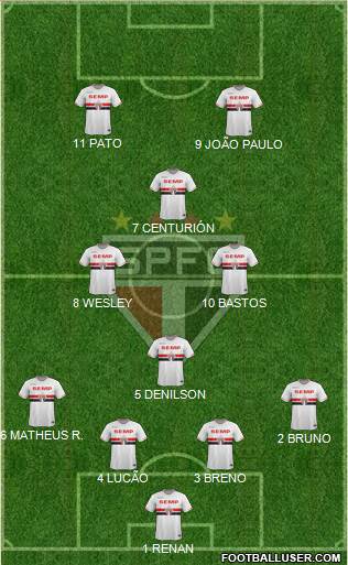 São Paulo FC Formation 2015