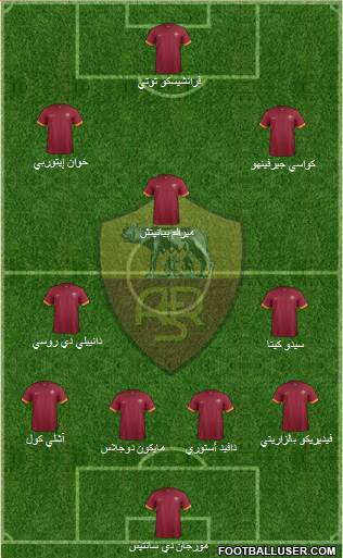 AS Roma Formation 2015