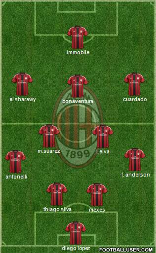A.C. Milan Formation 2015