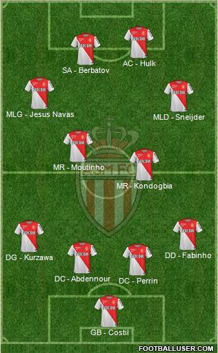 AS Monaco FC Formation 2015