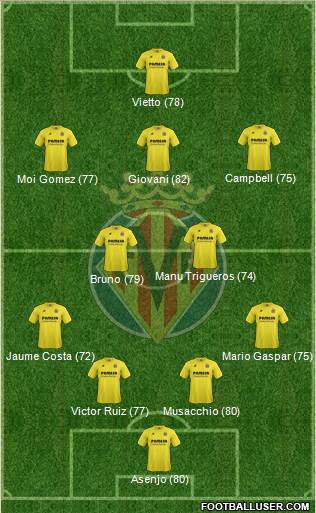 Villarreal C.F., S.A.D. Formation 2015