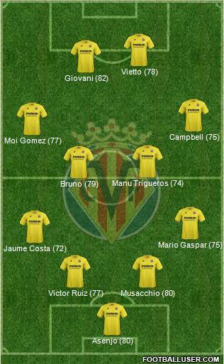 Villarreal C.F., S.A.D. Formation 2015