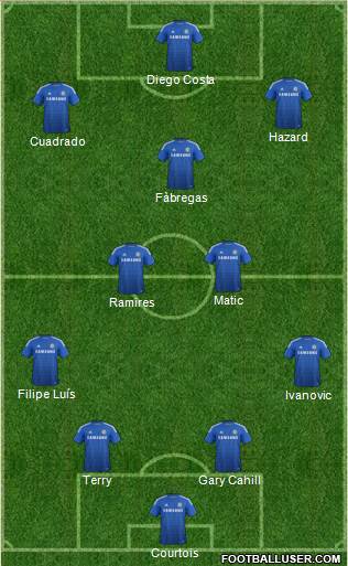 Chelsea Formation 2015