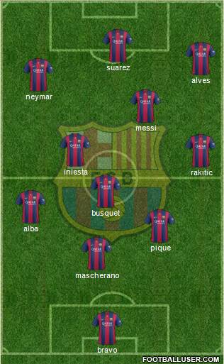 F.C. Barcelona Formation 2015