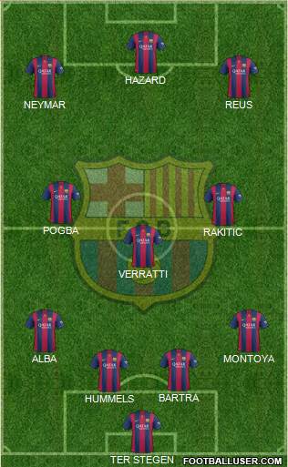 F.C. Barcelona Formation 2015