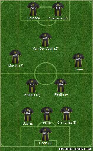 Tottenham Hotspur Formation 2015