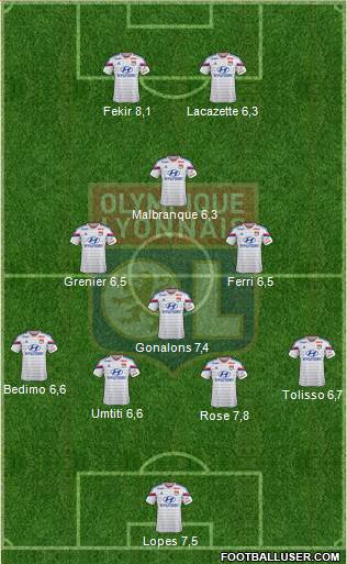 Olympique Lyonnais Formation 2015