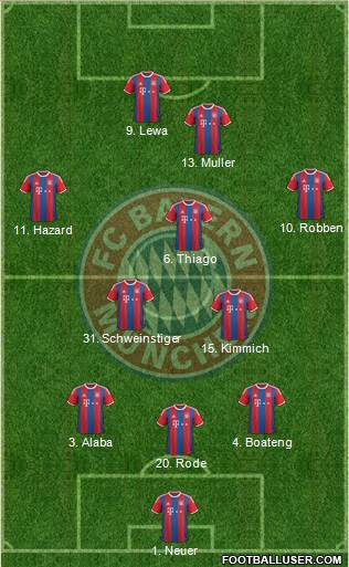 FC Bayern München Formation 2015