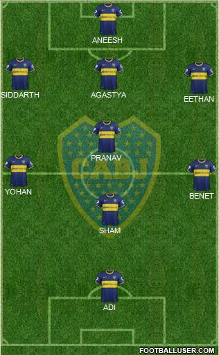 Boca Juniors Formation 2015