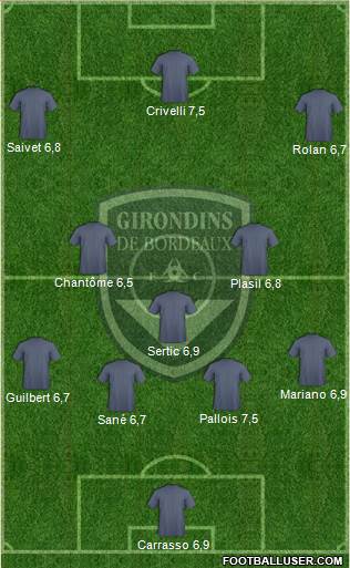 FC Girondins de Bordeaux Formation 2015