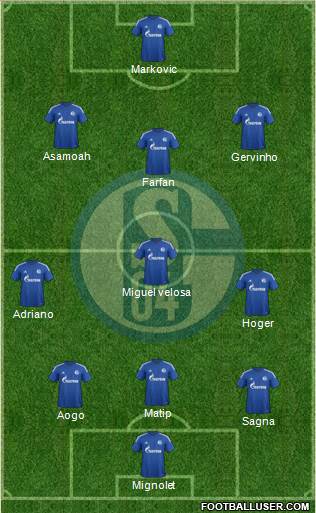 FC Schalke 04 Formation 2015