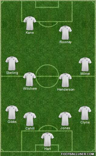England Formation 2015