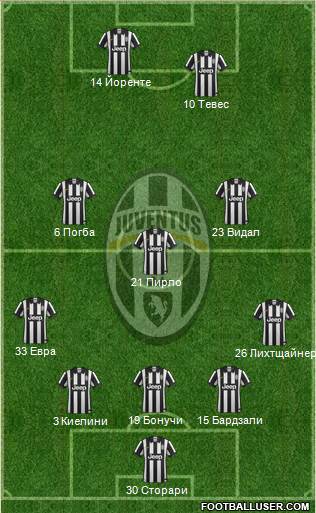 Juventus Formation 2015