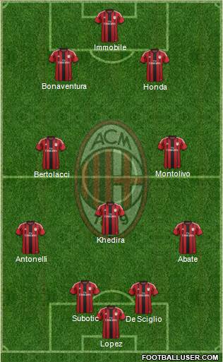 A.C. Milan Formation 2015