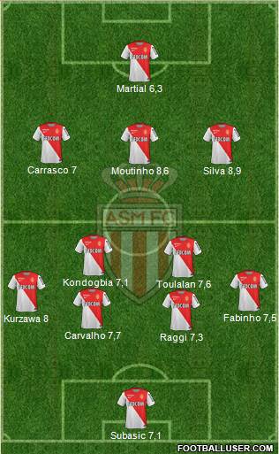 AS Monaco FC Formation 2015