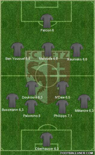 Football Club de Metz Formation 2015