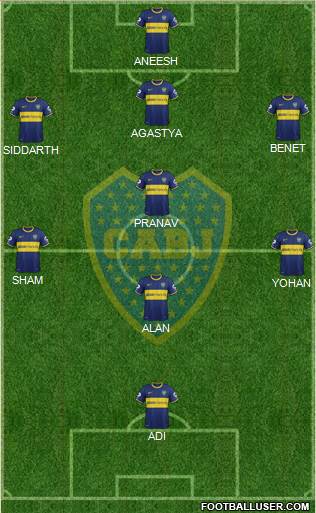 Boca Juniors Formation 2015