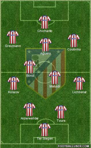 Atlético Madrid B Formation 2015