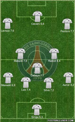 Paris Saint-Germain Formation 2015