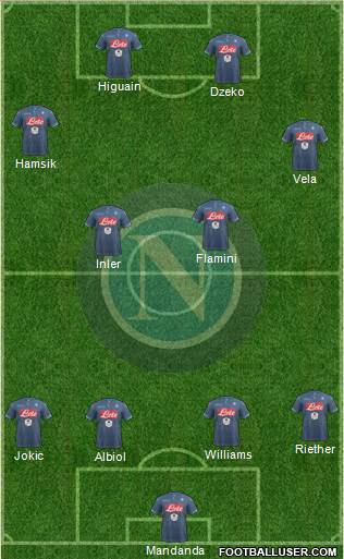 Napoli Formation 2015