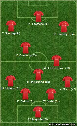 Liverpool Formation 2015