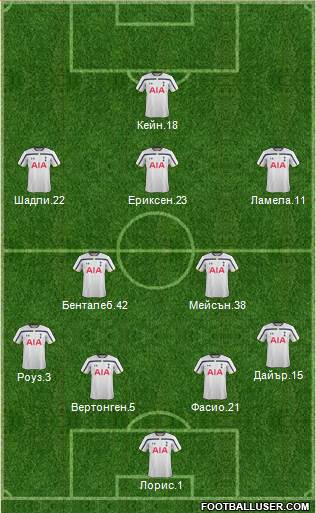 Tottenham Hotspur Formation 2015