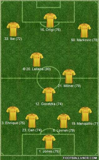 Liverpool Formation 2015