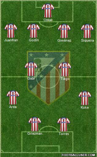 C. Atlético Madrid S.A.D. Formation 2015