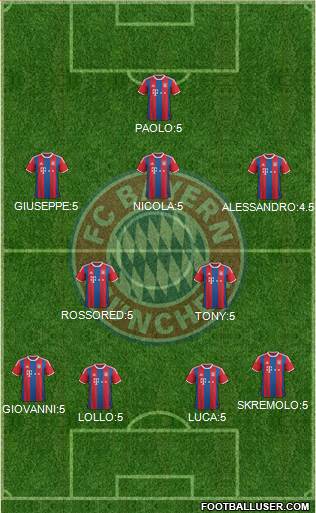 FC Bayern München Formation 2015