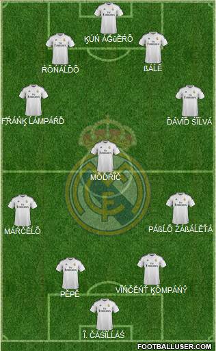 Real Madrid C.F. Formation 2015